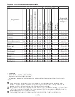 Preview for 7 page of Blomberg WNF 6300 User Manual