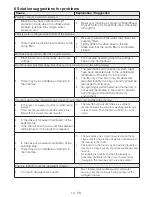 Preview for 12 page of Blomberg WNF 6300 User Manual