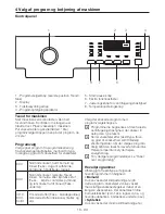 Preview for 18 page of Blomberg WNF 6300 User Manual