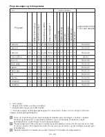 Preview for 20 page of Blomberg WNF 6300 User Manual