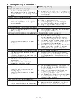 Preview for 25 page of Blomberg WNF 6300 User Manual