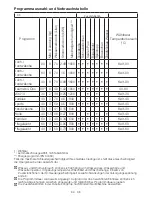 Preview for 33 page of Blomberg WNF 6300 User Manual