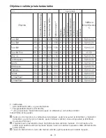 Preview for 46 page of Blomberg WNF 6300 User Manual