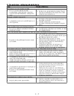 Preview for 51 page of Blomberg WNF 6300 User Manual