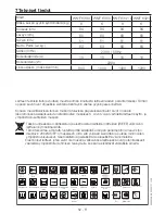 Preview for 52 page of Blomberg WNF 6300 User Manual