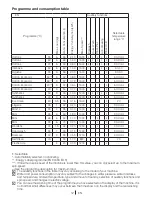 Preview for 12 page of Blomberg WNF 6421 WE20 User Manual