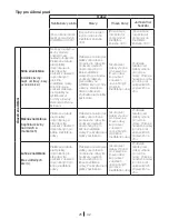 Preview for 25 page of Blomberg WNF 6421 WE20 User Manual