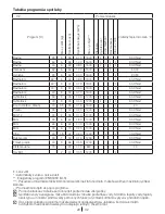 Preview for 29 page of Blomberg WNF 6421 WE20 User Manual