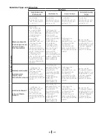 Preview for 43 page of Blomberg WNF 6421 WE20 User Manual