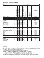 Preview for 47 page of Blomberg WNF 6421 WE20 User Manual