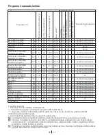 Preview for 65 page of Blomberg WNF 6421 WE20 User Manual