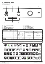 Preview for 10 page of Blomberg WNF 6421 WEN20 User Manual