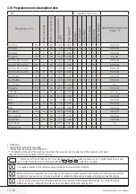 Preview for 13 page of Blomberg WNF 6421 WEN20 User Manual