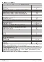 Preview for 18 page of Blomberg WNF 6421 WEN20 User Manual