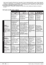 Preview for 29 page of Blomberg WNF 6421 WEN20 User Manual