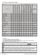 Preview for 34 page of Blomberg WNF 6421 WEN20 User Manual