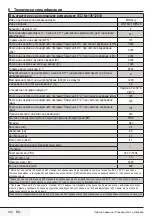 Preview for 40 page of Blomberg WNF 6421 WEN20 User Manual