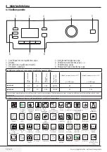 Preview for 52 page of Blomberg WNF 6421 WEN20 User Manual