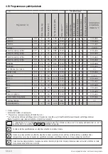 Preview for 55 page of Blomberg WNF 6421 WEN20 User Manual