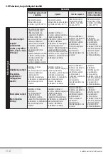 Preview for 71 page of Blomberg WNF 6421 WEN20 User Manual