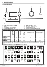 Preview for 72 page of Blomberg WNF 6421 WEN20 User Manual