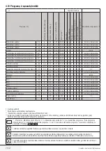 Preview for 75 page of Blomberg WNF 6421 WEN20 User Manual