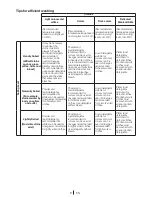 Preview for 8 page of Blomberg WNF 7201 WE20 User Manual