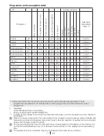 Preview for 11 page of Blomberg WNF 7201 WE20 User Manual