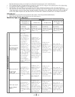 Preview for 25 page of Blomberg WNF 7201 WE20 User Manual