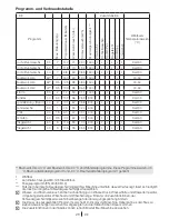 Preview for 28 page of Blomberg WNF 7201 WE20 User Manual