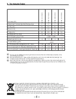 Preview for 33 page of Blomberg WNF 7201 WE20 User Manual