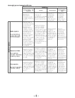 Preview for 42 page of Blomberg WNF 7201 WE20 User Manual