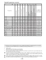 Preview for 45 page of Blomberg WNF 7201 WE20 User Manual