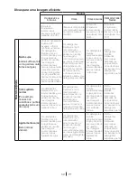 Preview for 59 page of Blomberg WNF 7201 WE20 User Manual