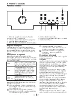 Preview for 60 page of Blomberg WNF 7201 WE20 User Manual