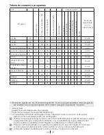 Preview for 62 page of Blomberg WNF 7201 WE20 User Manual