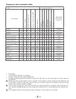 Preview for 11 page of Blomberg WNF 7300 WE20 User Manual