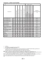 Preview for 28 page of Blomberg WNF 7300 WE20 User Manual