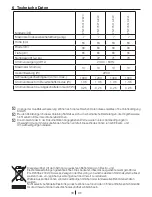 Preview for 33 page of Blomberg WNF 7300 WE20 User Manual