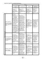 Preview for 42 page of Blomberg WNF 7300 WE20 User Manual