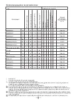 Preview for 45 page of Blomberg WNF 7300 WE20 User Manual