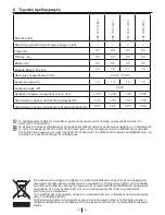 Preview for 50 page of Blomberg WNF 7300 WE20 User Manual