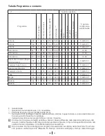 Preview for 62 page of Blomberg WNF 7300 WE20 User Manual