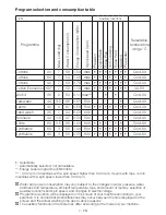 Preview for 7 page of Blomberg WNF 7301 User Manual