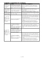 Preview for 12 page of Blomberg WNF 7301 User Manual