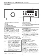 Preview for 18 page of Blomberg WNF 7301 User Manual