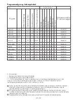 Preview for 20 page of Blomberg WNF 7301 User Manual