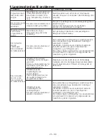 Preview for 25 page of Blomberg WNF 7301 User Manual