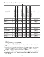 Preview for 33 page of Blomberg WNF 7301 User Manual