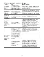 Preview for 38 page of Blomberg WNF 7301 User Manual